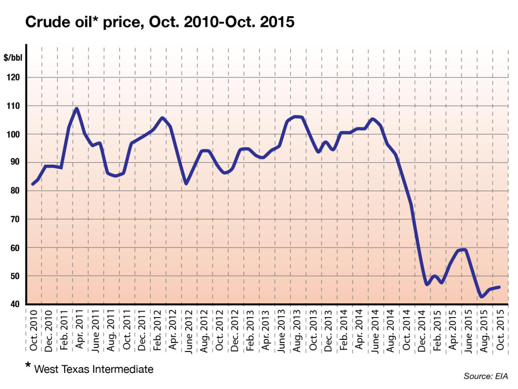 forex prices api