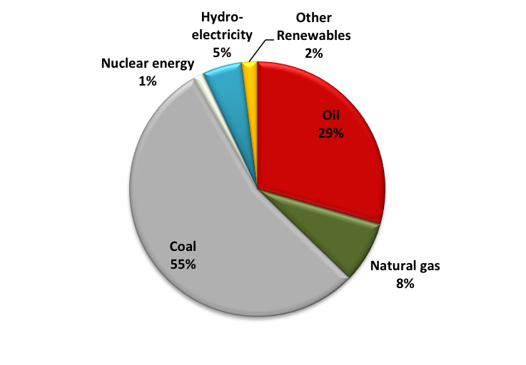 India energy: The world's card - Crystol Energy