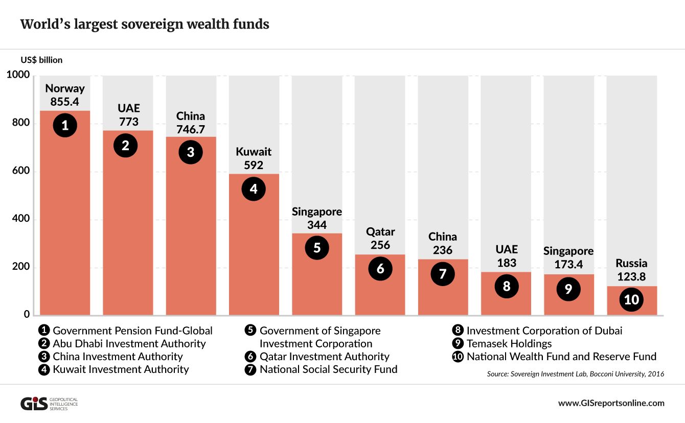 Sovereign wealth funds and preserving oil wealth - Crystol Energy