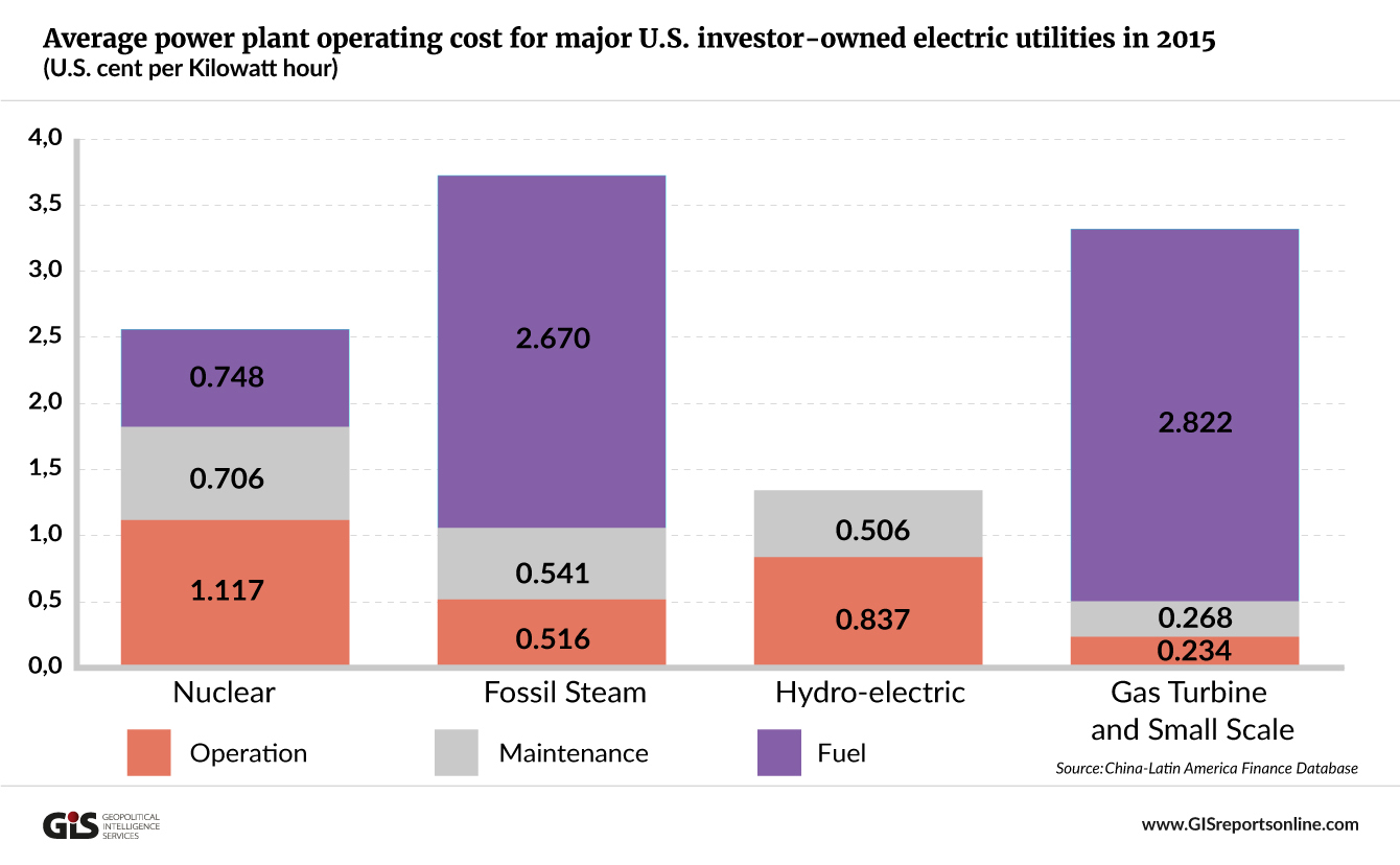 Technology exporters the biggest beneficiaries power - Crystol Energy