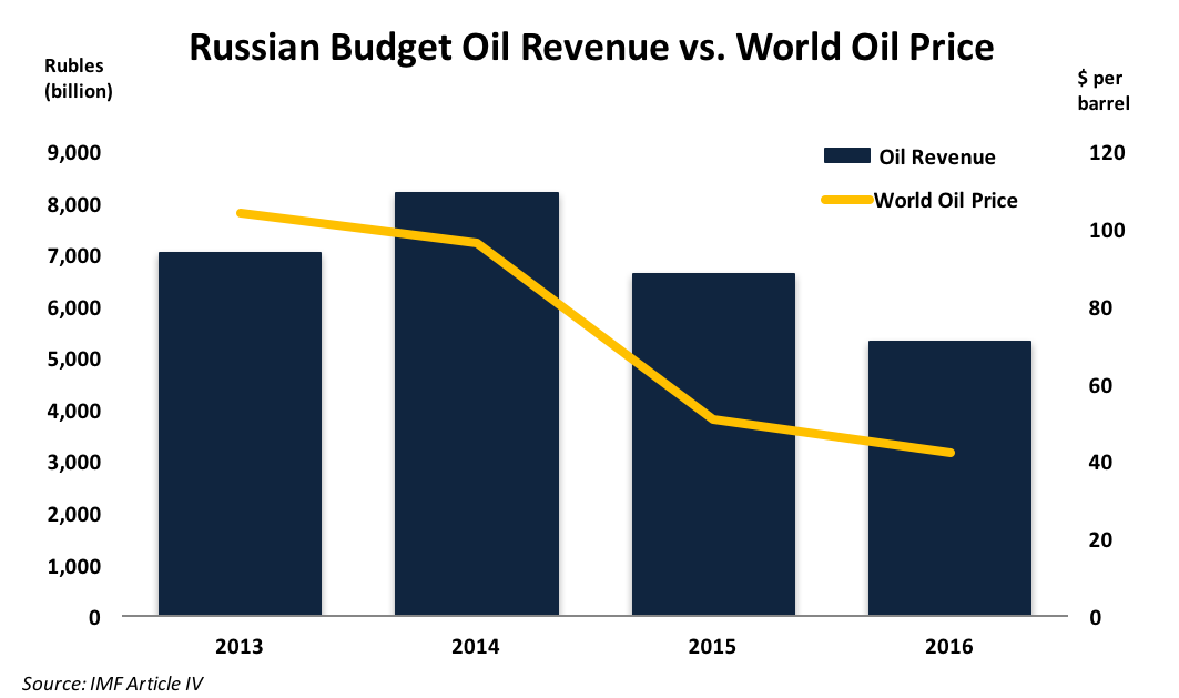 Russia’s growing economic ties with the Middle East Crystol Energy