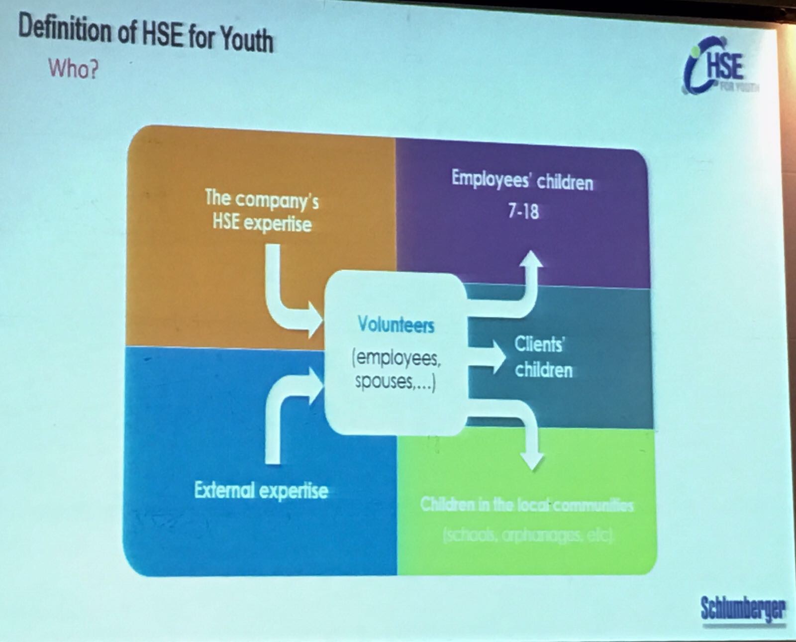 HSE