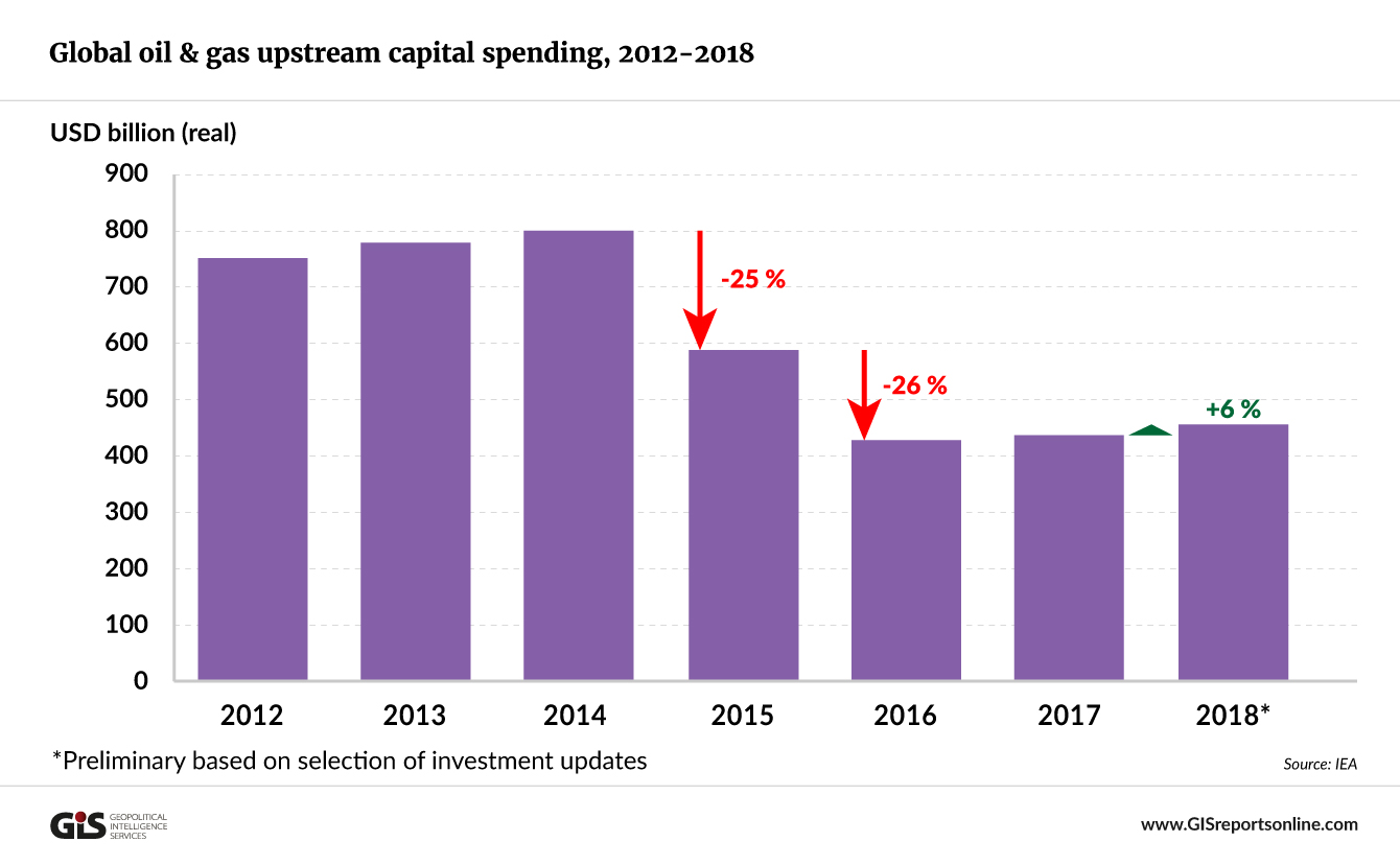Global competition for upstream oil and gas investment Crystol Energy