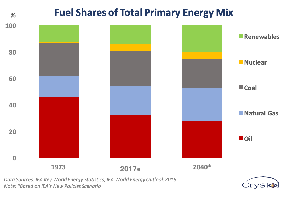 Energy report