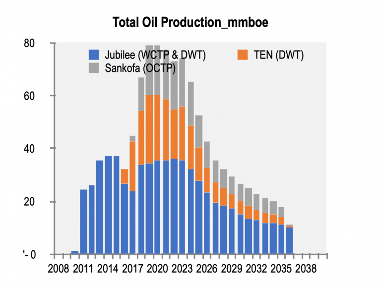 Case Studies Improving Revenue Capture in Ghana Crystol Energy