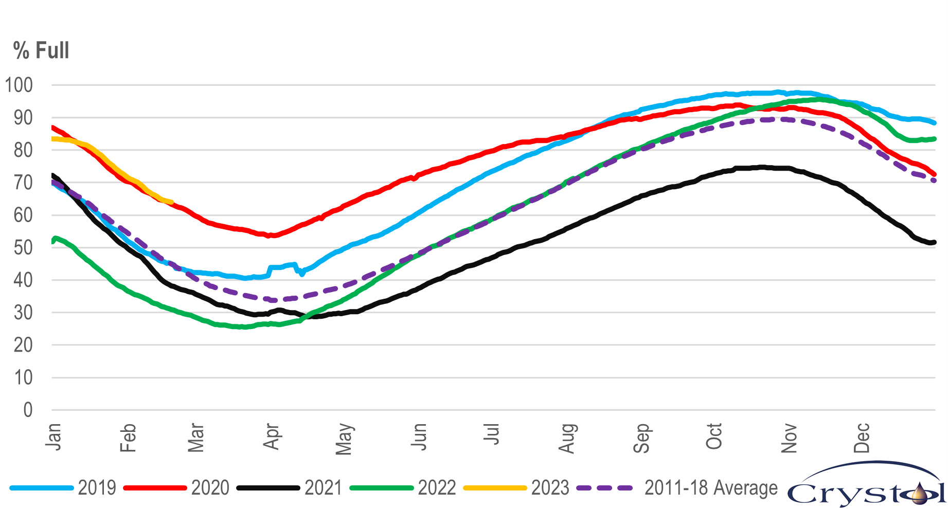 Natural Gas Storage Levels In Europe at Mildred McCarthy blog