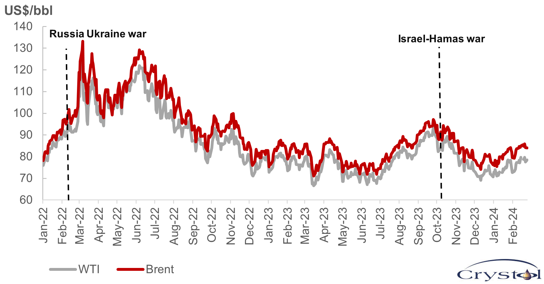 Is There a Geopolitical Risk Premium in the Oil Price Right Now ...
